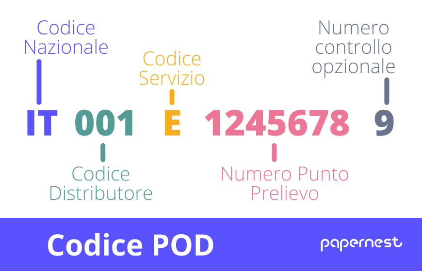 Codice POD
