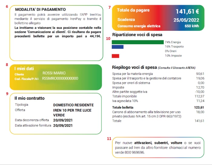 Bolletta luce Iren parte inferiore