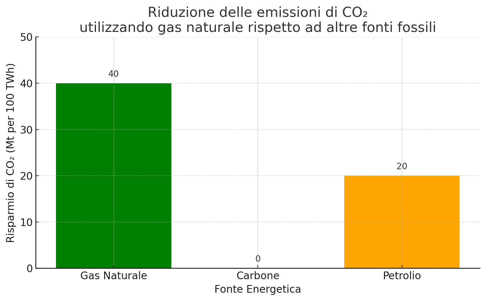 grafico 2