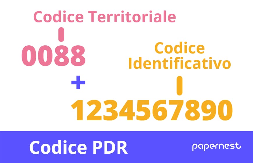 Codice PDR